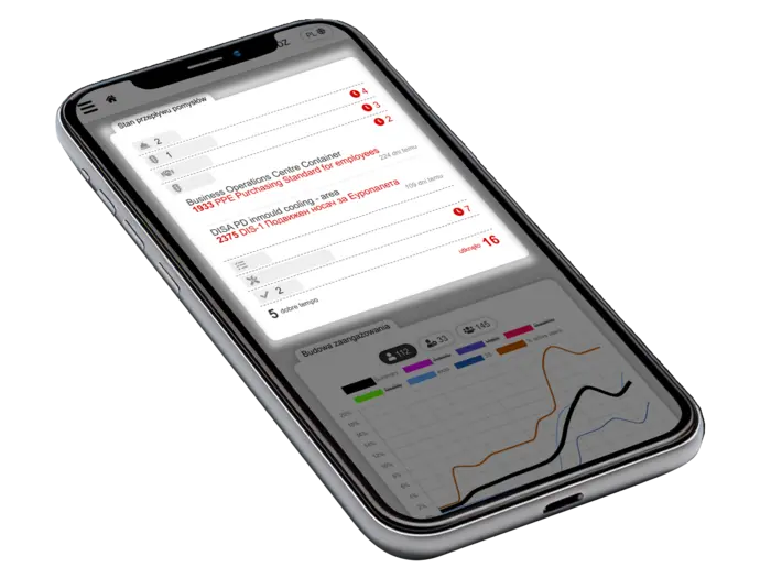 Predictive maintenance