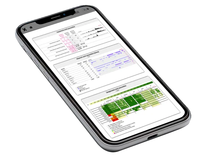 Organizational behavior